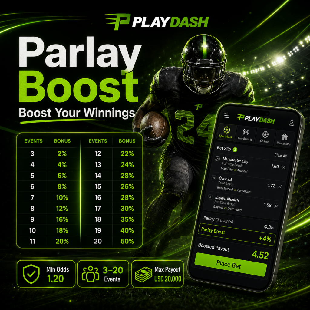 PlayDash Parlay Boost showing bonus percentages for eligible accumulator bets and sports betting rewards.